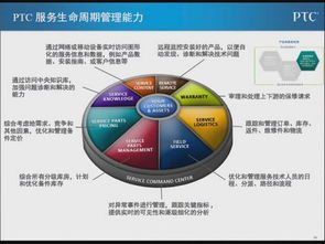 數字化技術驅動產品創新 技術服務的新引擎