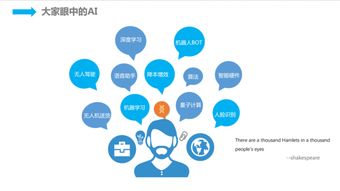 人工智能時代下，京東技術(shù)服務智能化的創(chuàng)新實踐與開發(fā)路徑