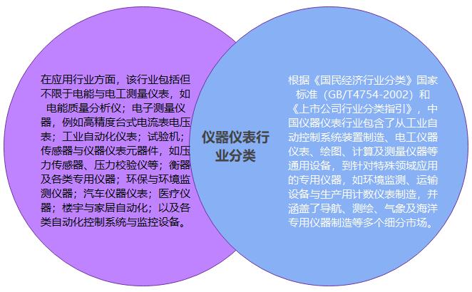 中國儀器儀表行業(yè) 穩(wěn)健的增長趨勢